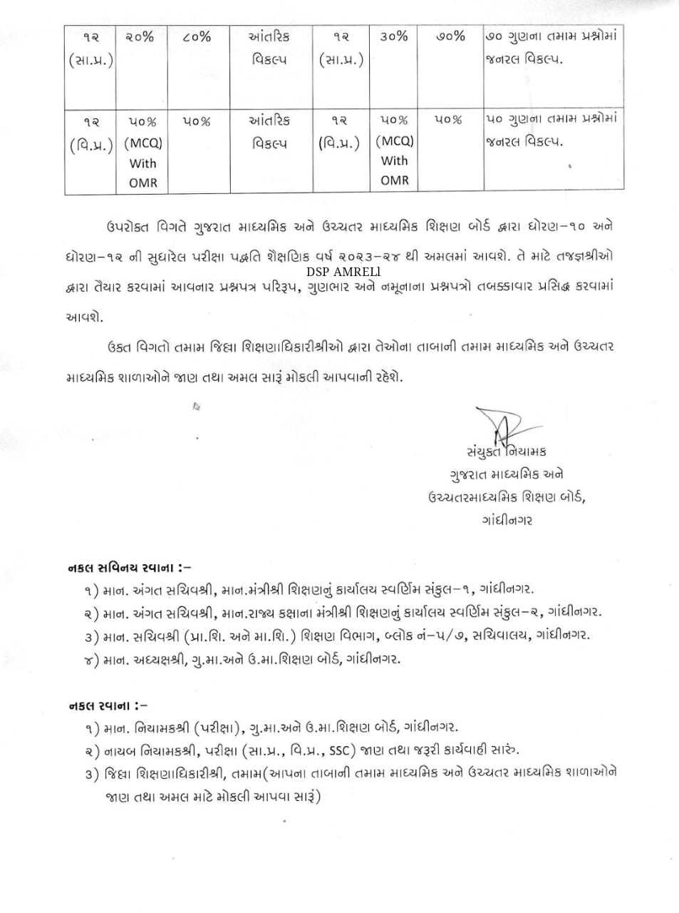 STD 10 & 12 NEW EXAM PATTERN