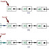 Inserting a node in a singly linked list 