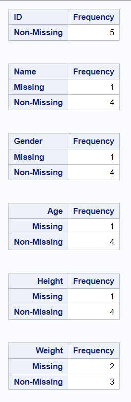 SAS : Count Missing Values of Both Character and Numeric Columns