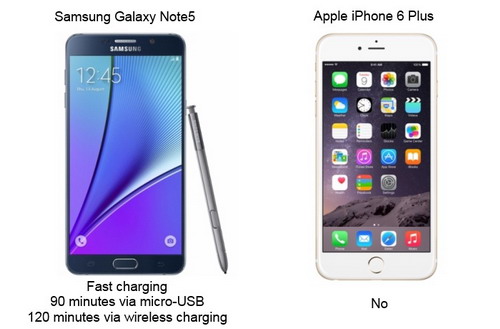 Perbandingan Samsung Galaxy Note 5 vs. iPhone 6 Plus