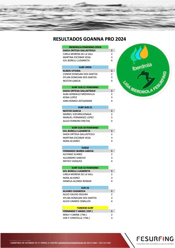 GOANNA PRO 2024 RESULTADOS FINALES 1