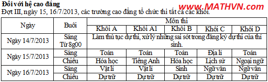 dap-an-de-thi-cao-dang-mon-toan-2013.png