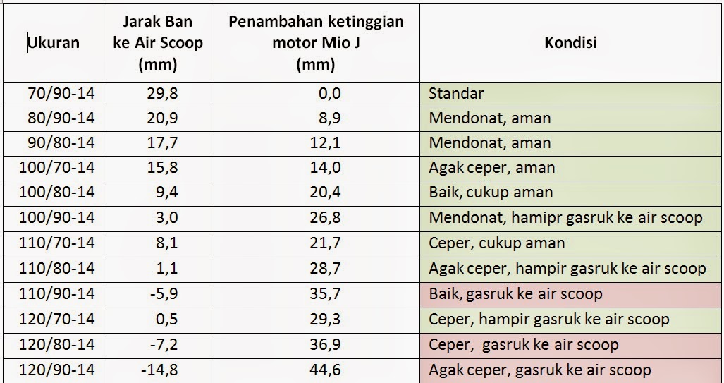  Ukuran Laher Motor impremedia net