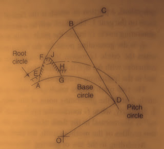 Involute tooth profile