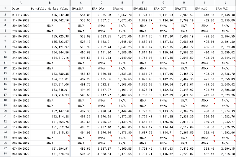 how to compute the daily evolution of a stock investment portfolio by simply using the available built-in function in Google Sheets