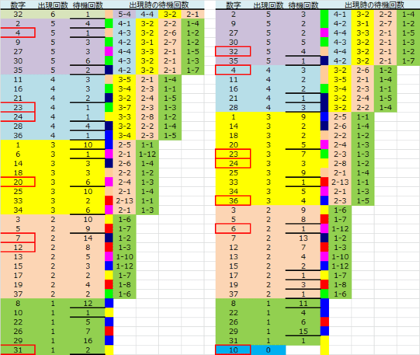 ロト予想 ロト765 Loto765 結果