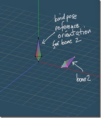 Bind pose reference orientation for bone2