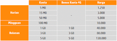 Paket Indosat Ooredoo Freedom Combo 2017