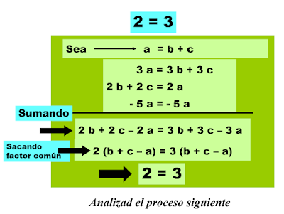 ¿2 = 3? Igualdades curiosas