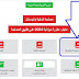 وضعية الفوائض المالية المستخرجة إلى غاية 31-12-2023