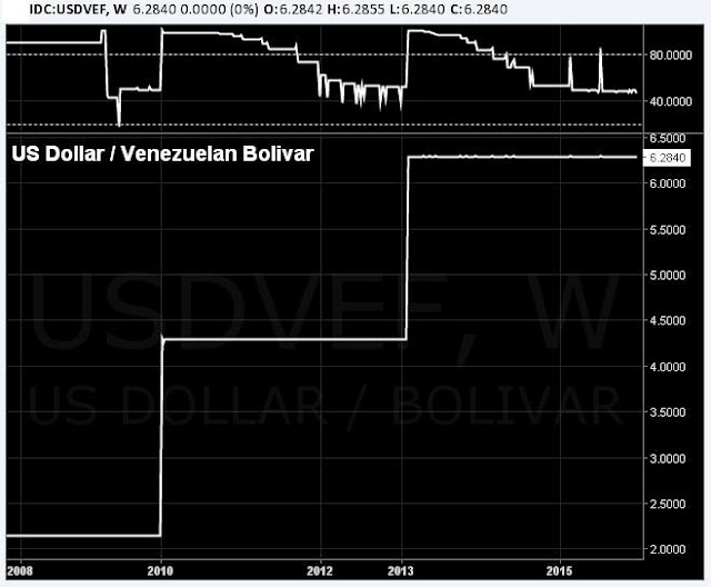 VENEZUELA THIÊN ĐƯỜNG HẠNH PHÚC VÀNG ĐEN VÀ ĐỒNG BẠC VEF