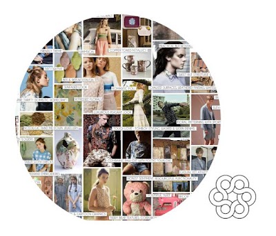 SNEAK PEAK INTO THE SS16/17 TREND DIRECTION - SENTIMENT