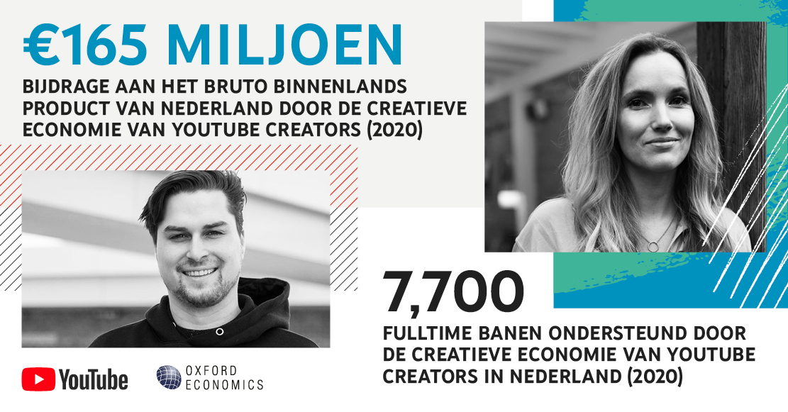 Infographic die laat zien dat Nederlandse YouTube Creators 165 miljoen euro bijdragen aan de Nederlandse economie.