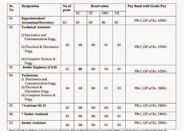 Jobs in NIT Delhi,Nov-2014 Job Details 