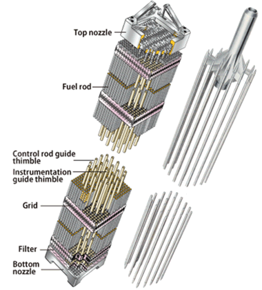 Rods Of God. The mechanism of control