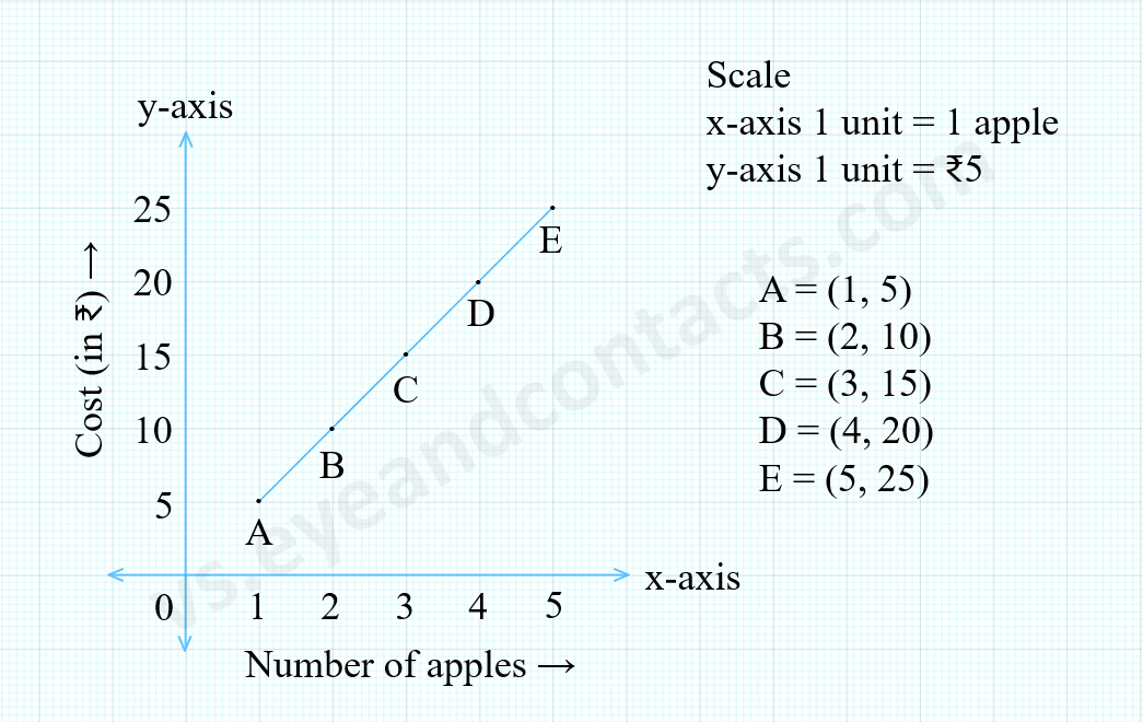 Question 1 a) Answer