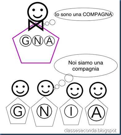 compagnia