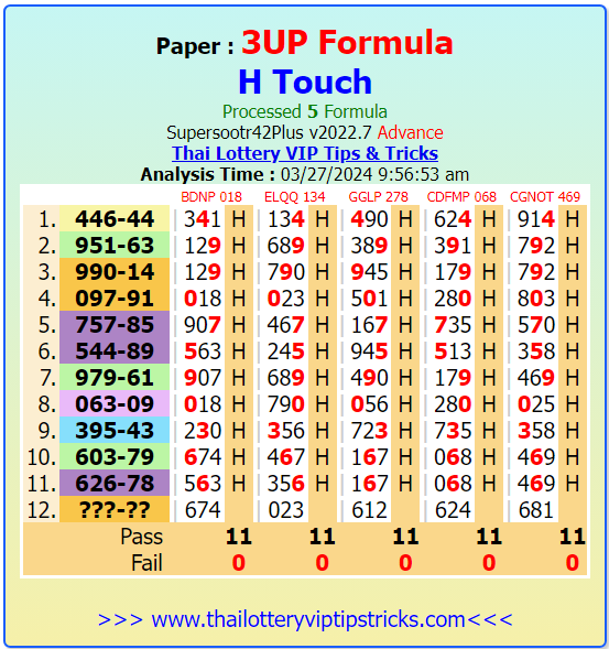 Thai Lottery Open H Game Update 1-4-2024 Paper | Thai Lottery VIP Tips & Tricks