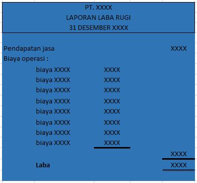 Apakah Laba Rugi Perusahaan Jasa Ada Harga Pokok  Review 