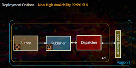 AMS_deployment_non_hig_availability