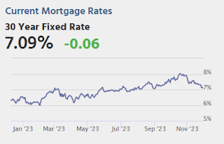 Mortgage Rates