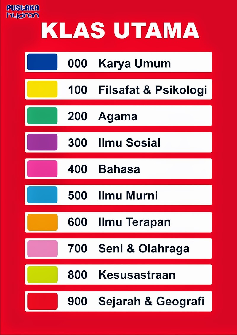 Ide Istimewa 20+ Gambar Susunan Klasifikasi