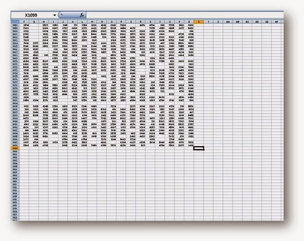 Select Cell Below  Right of Last Data Cell in MS Excel