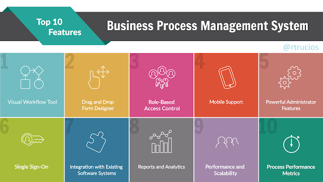 bpm utilidad y caracteristicas dentro de las organizaciones administracion de operaciones