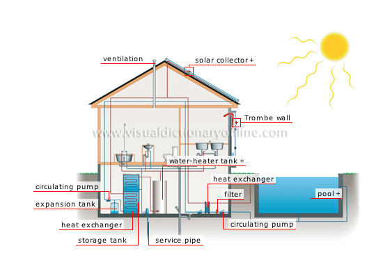 Solar House Construction    