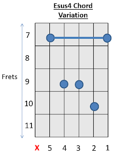 E sus4 Chord Guitar How to play Guitar Chord 4