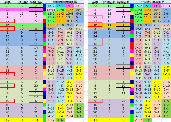 ロト予想 ロト765 Loto765 結果