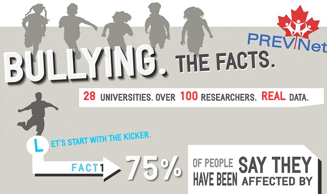 Image: Bullying: The Facts #infographic