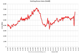 Existing Home Sales