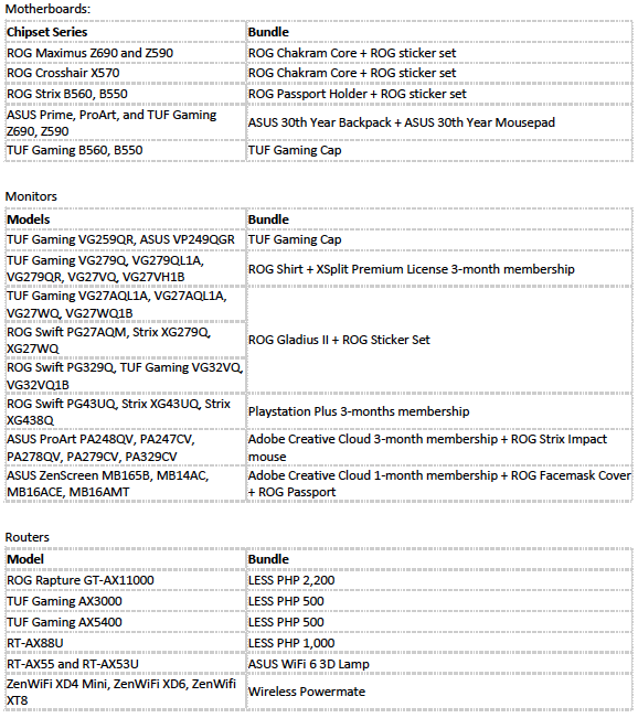 Eligible products for The Great Upgrade promotion - 1