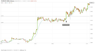 Forex Salping Setup Strategie