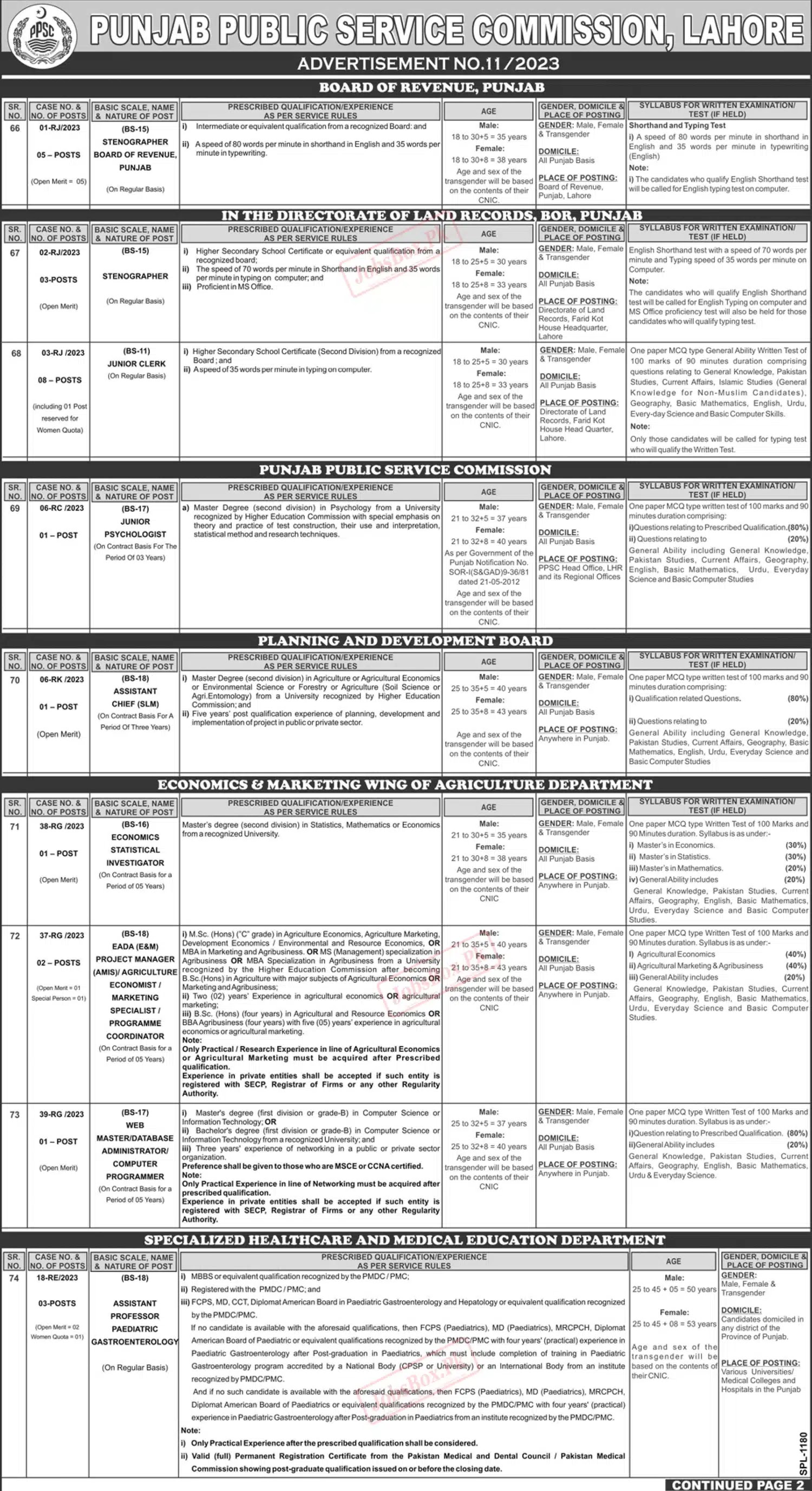 Punjab Public Service Commission PPSC Jobs 2023 Latest Advertisement