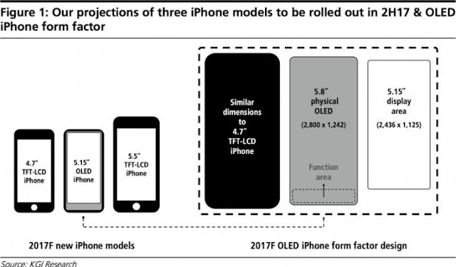 iPhone 8 Merubah Tombol Home Dengan Function Area