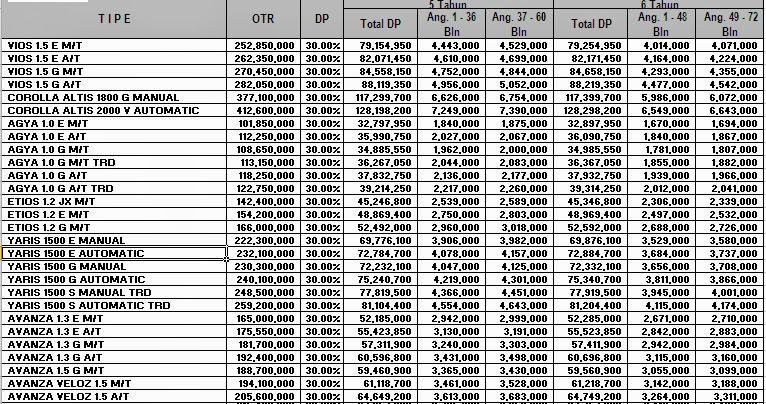 Daftar Harga Kredit Mobil Baru  startravelinternational 