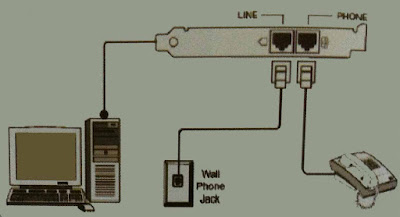 Memasang Kabel Telepon ke Modem