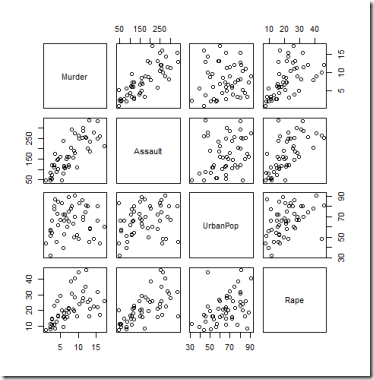 R Scatter Plot