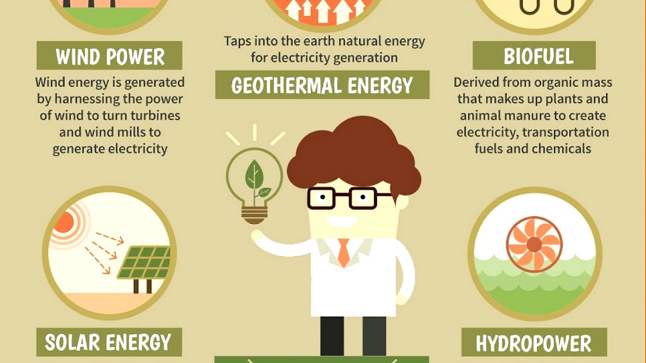 Renewable Energy Resource