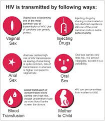 Apa Yang Dimaksud Penyakit Gonorrhea