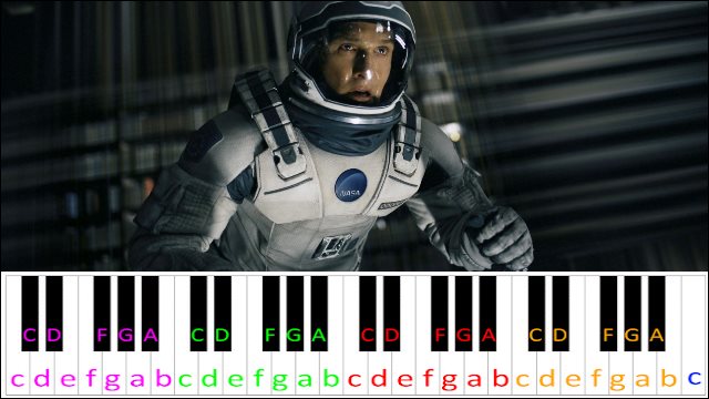 Interstellar Main Theme by Hans Zimmer Piano / Keyboard Easy Letter Notes for Beginners