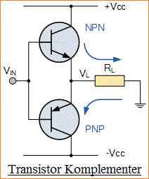 Karakteristik Transistor PNP