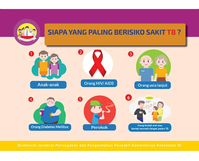 Sumber: Lembar balik TOSS TB KEMENKES