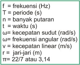 Gerak Melingkar  parfisika