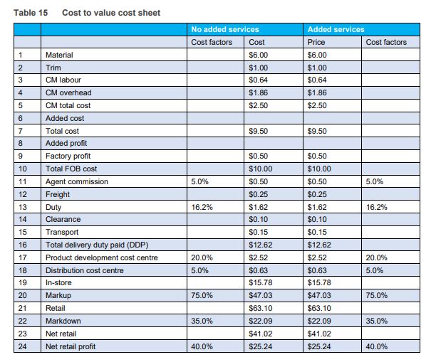 Cost to value cost sheet