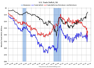 U.S. Trade Deficit
