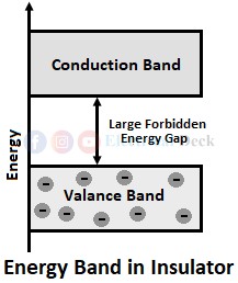 Difference Between Conductor, Insulator and Semiconductor