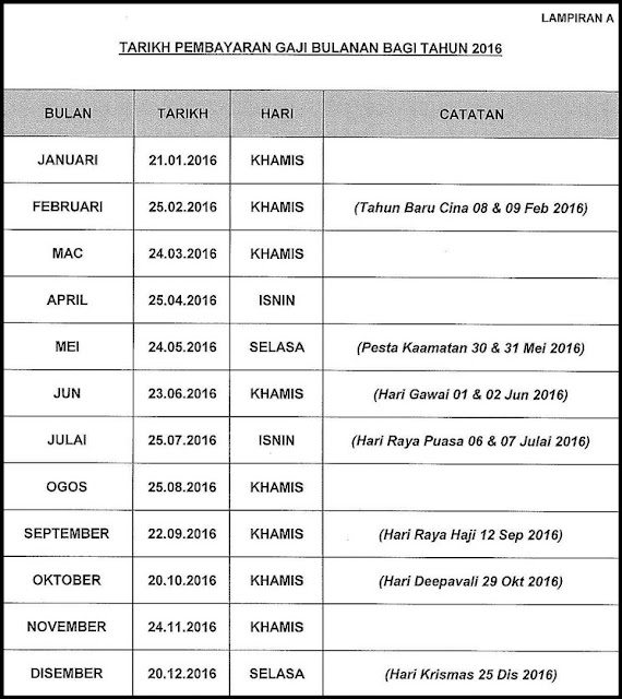 Pembayaran brim 2015 pembayaran brim 2015 brim1m 2015 bila 